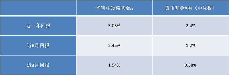 8月13日基金净值：国联盈泽中短债A最新净值1.2532，涨0.01%