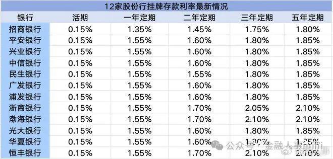 7月LPR报价出炉：1年期及5年期以上利率均降10基点