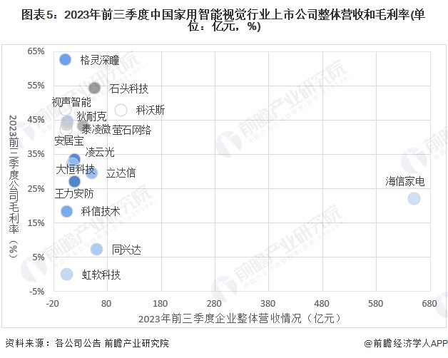 晶晨股份第二季度销售收入创历史单季新高 预计2024年全年营收同比增长