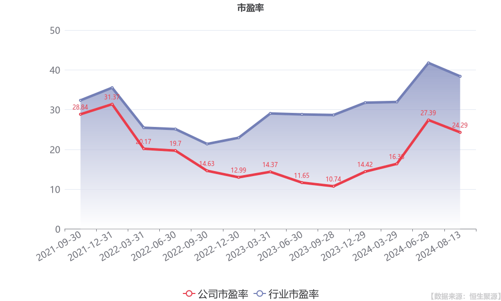 亚信科技：2024年上半年实现营业收入29.94亿元