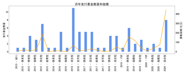 8月13日基金净值：交银纯债债券发起A最新净值1.0999，涨0.03%