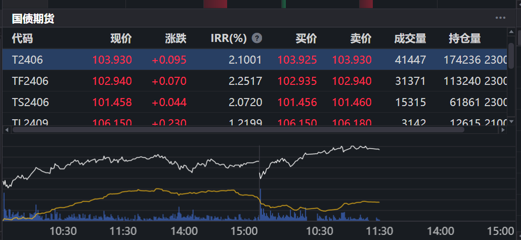 8月14日基金净值：汇添富稳鑫120天滚动持有债券A最新净值1.104，涨0.04%