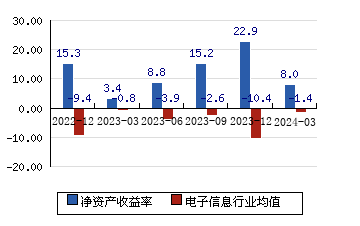 天孚通信拟收购天孚之星46.67%股权