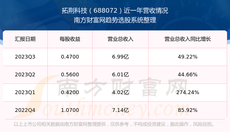 8月12日新星转债下跌0.47%，转股溢价率1.46%