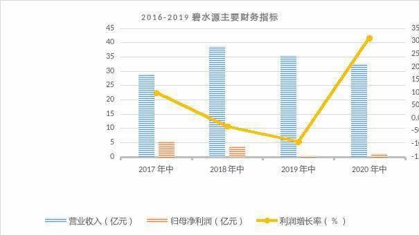 西藏旅游：积极调整经营策略 上半年营收同比增长1.15%