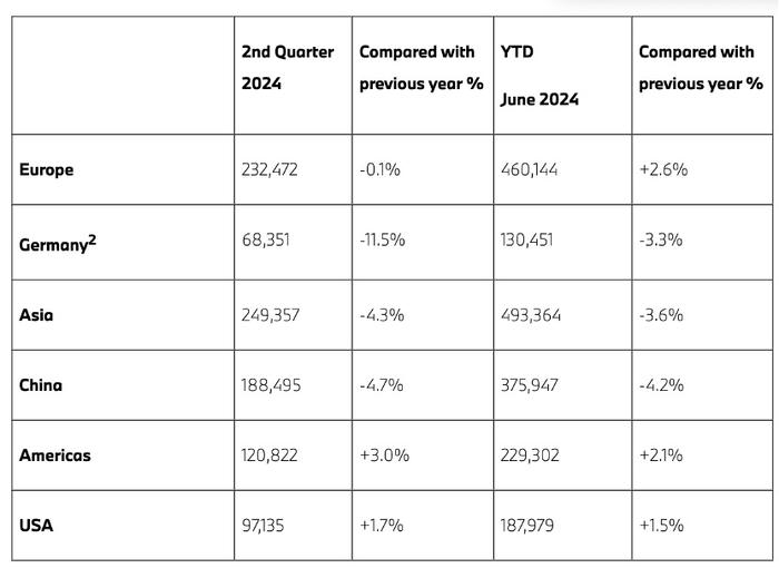 工信部：上半年通信业新兴业务收入2279亿元 同比增长11.4%