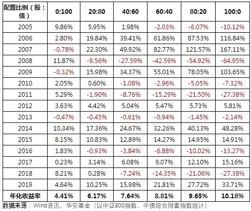 8月14日基金净值：天弘中债1-5年政策性金融债A最新净值1.0364，涨0.13%