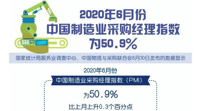 7月份中国经济数据传递哪些信号？