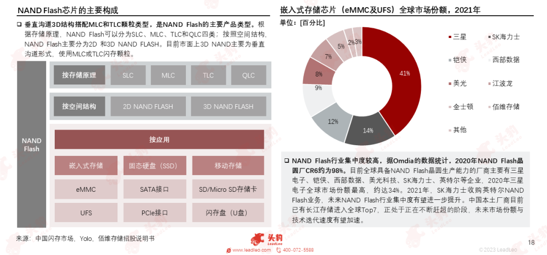 存储芯片行业景气度持续攀升 多家公司上半年业绩报喜