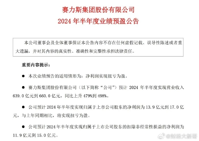 金融壹账通上半年归母净利润1.39亿元 同比扭亏为盈