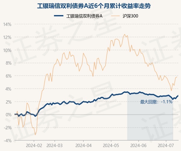 8月15日基金净值：工银医疗保健股票最新净值2.183，涨0.32%