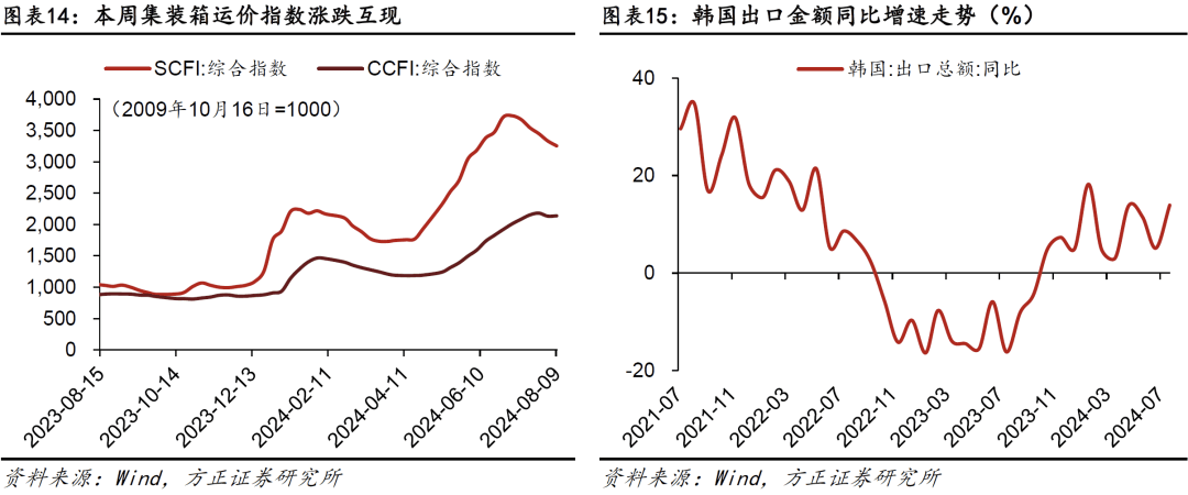 行业需求回暖加速经营改善 超百家公司上半年业绩打“翻身仗”