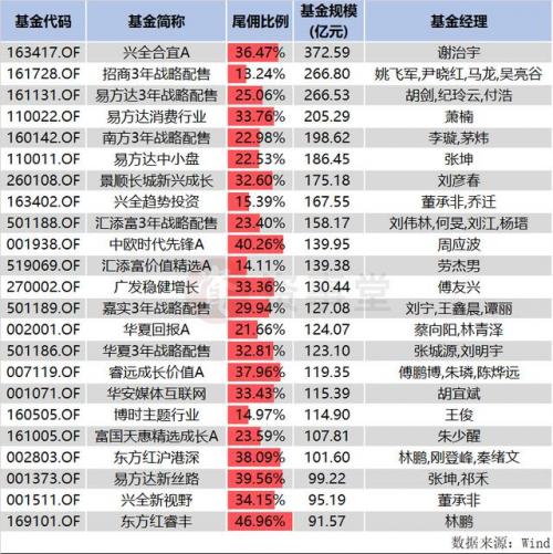 一周产业基金｜引导基金探索退出新路径，财通资本落地两只新基金