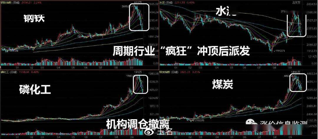 最新持仓曝光 机构调仓换股“有的放矢”