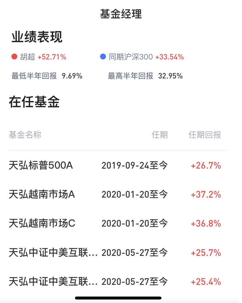 9月6日基金净值：天弘惠享一年定开债券发起最新净值1.0248