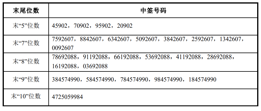 9月5日豫光转债上涨1.08%，转股溢价率18.53%