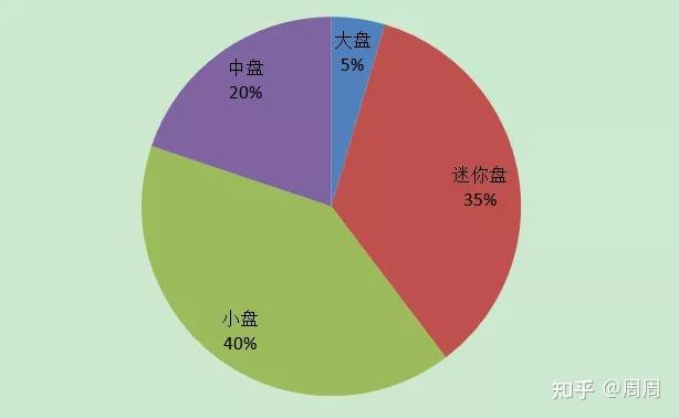 8月12日金铜转债上涨0.76%，转股溢价率31.63%