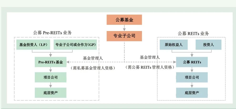 公募REITs新发规模超去年全年；这类“网红”基金规模下滑超70%