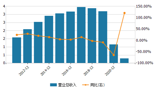 张小泉2023年四季度净利润激增33倍收年报问询函 两实控人近期因借款纠纷被限制消费