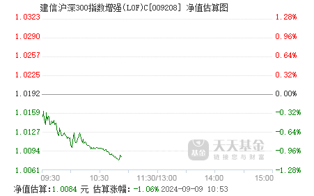 8月21日基金净值：信澳鑫安LOF最新净值1.034，跌0.1%