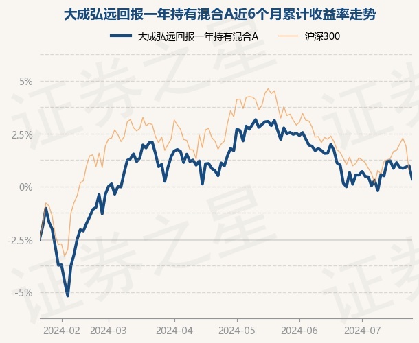 9月6日基金净值：大成高新技术产业股票A最新净值4.0097，跌0.5%