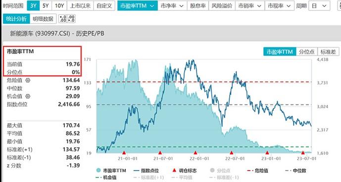 成本下降、需求增长 电力板块上市公司中期业绩可期