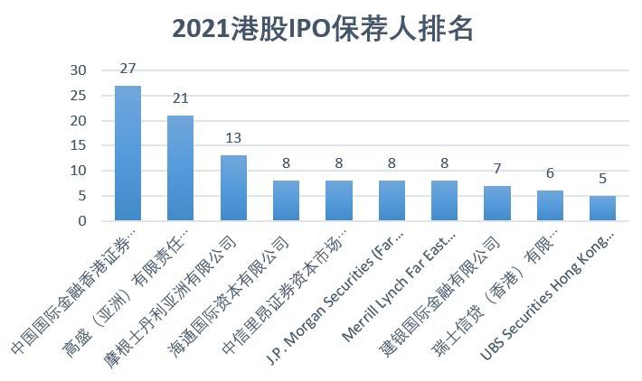 内地企业踊跃赴港上市 港股新股破发率创近五年来新低