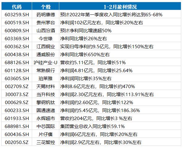 一晚20家A股公司披露回购增持相关计划