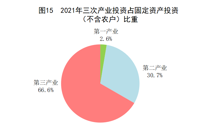 国家统计局：下阶段投资对稳定增长、优化供给的作用将得到进一步发挥