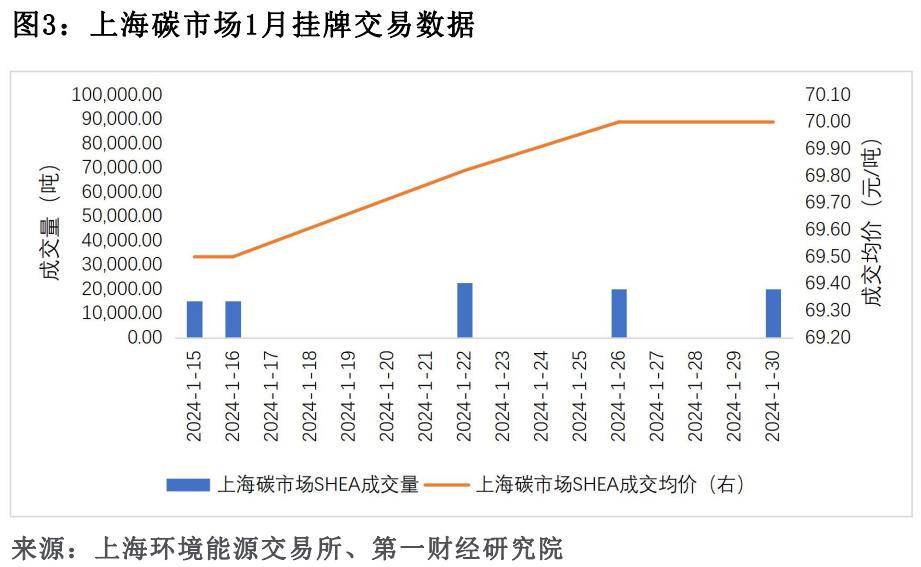 水泥、钢铁、电解铝将纳入全国碳市场 新增重点排放单位约1500家