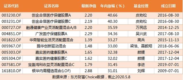 A股延续震荡！今日仅3只基金涨超2%，还来自同一基金公司