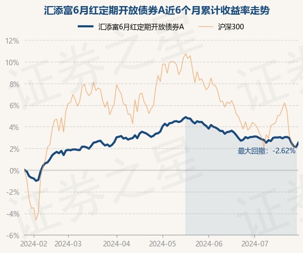 9月9日基金净值：汇添富优质成长混合A最新净值0.6619，跌1.33%