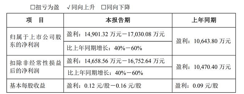 受益金价上涨 黄金上市公司中期业绩向好