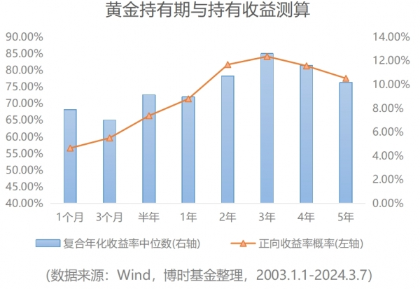 受益金价上涨 黄金上市公司中期业绩向好