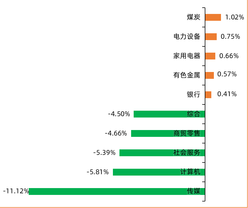 海外ETF月报丨全球ETF总规模突破13万亿美元！美国ETF市场上半年激增超4400亿美元