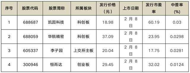 踩线达标最新上市条件 又一家过会企业撤回IPO申请！新国九条后创业板已撤12单