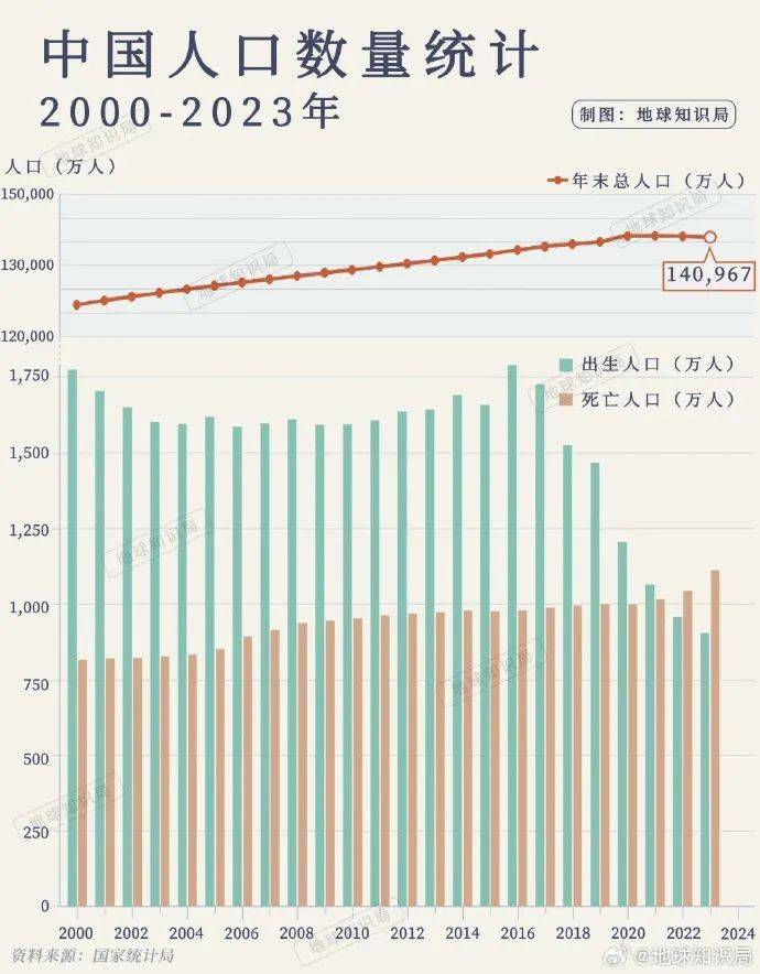 国家统计局：坚持消化存量和优化增量相结合 加快构建房地产发展新模式