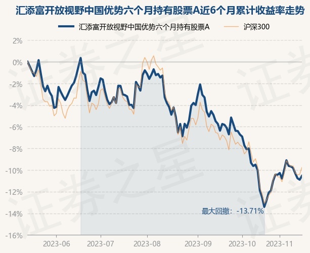 9月9日基金净值：汇添富医疗积极成长一年持有混合A最新净值0.4743，涨0.08%