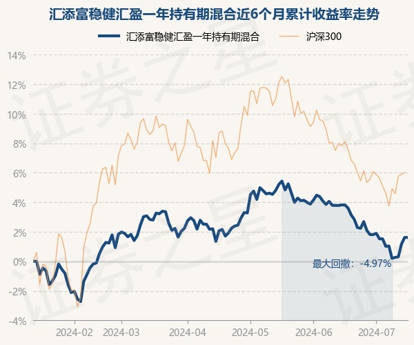 9月9日基金净值：汇添富医疗积极成长一年持有混合A最新净值0.4743，涨0.08%