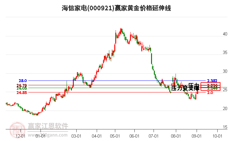 伦敦股市9日上涨