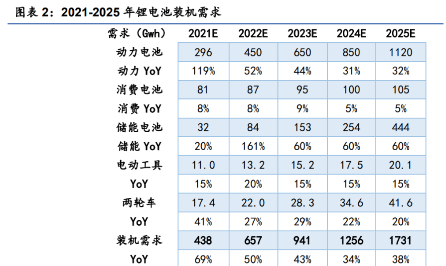 多家上市公司公布中标信息 电力设备行业景气度持续攀升