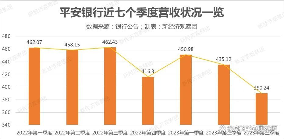 业绩承压 三星电子计划全球大规模裁员