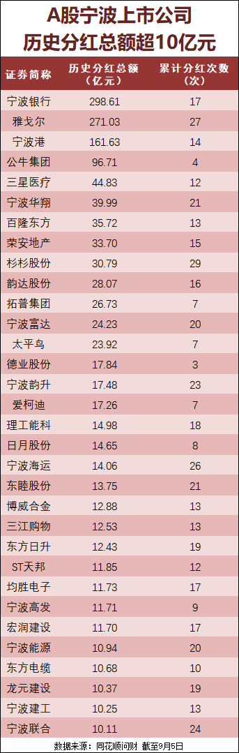 上市公司分红积极性提升