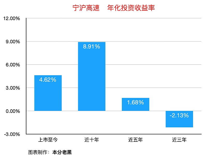 上市公司分红积极性提升