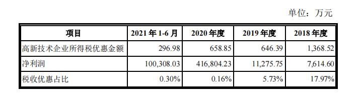 润达医疗拟再度发债融资背后：一季度净利润下滑超七成 总经理刘辉及母亲大手笔套现