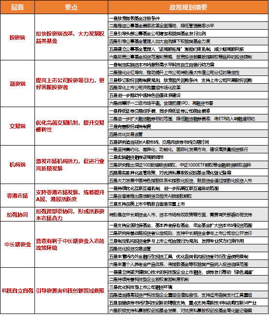 证监会推出资本市场多项政策举措 提升多层次市场服务新质生产力覆盖面精准度