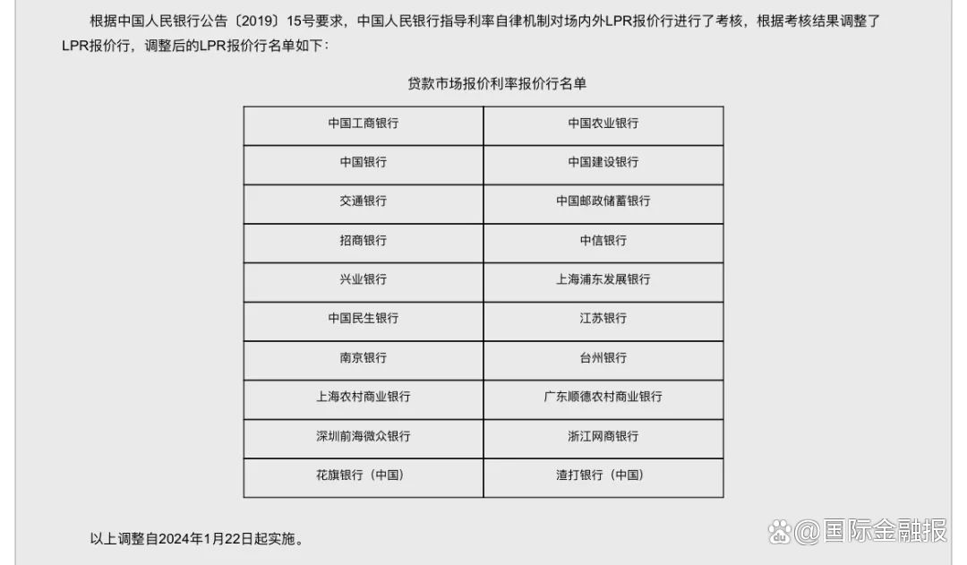 8月LPR维持不变 专家：未来将更多参考短期政策利率