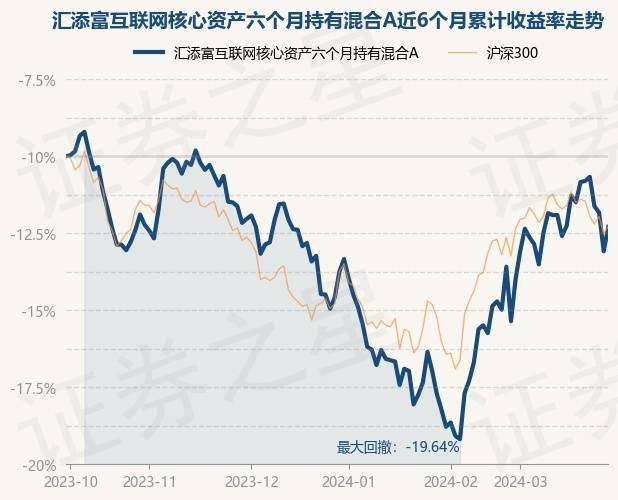 9月12日基金净值：汇添富可转换债券A最新净值1.627，跌0.11%