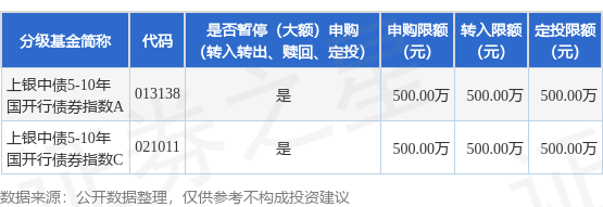 9月12日基金净值：易方达中债7-10年国开债A最新净值1.2996，涨0.04%