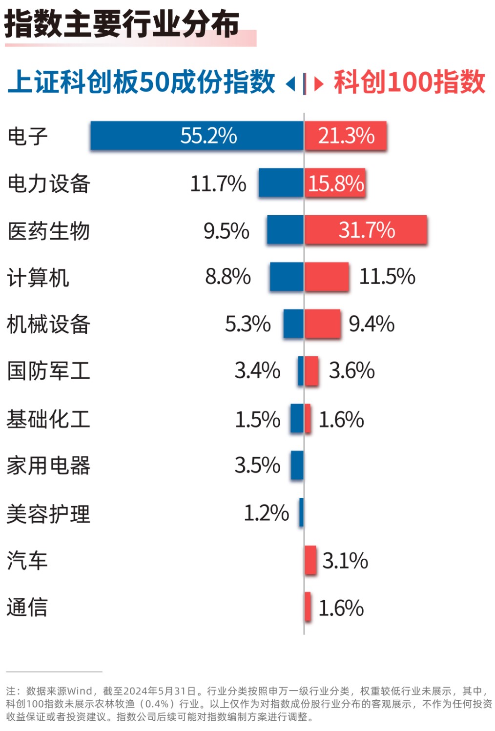 科创板改革再出发 持续擦亮“硬科技”底色